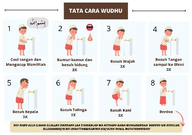 syarat wudhu